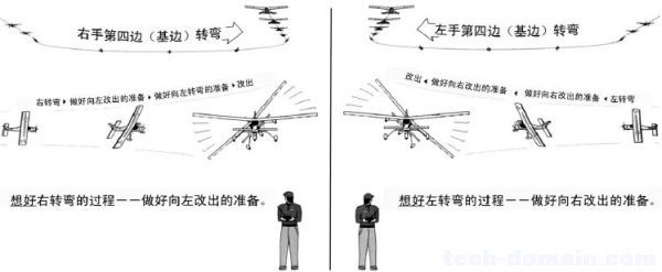 遥控戴氏教学－基础飞行训练(着陆航线) 航模 作者:LINYUJING 352 