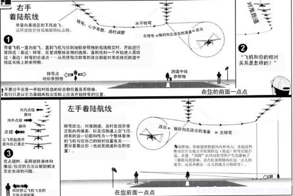 遥控戴氏教学－基础飞行训练(着陆航线) 航模 作者:LINYUJING 9634 