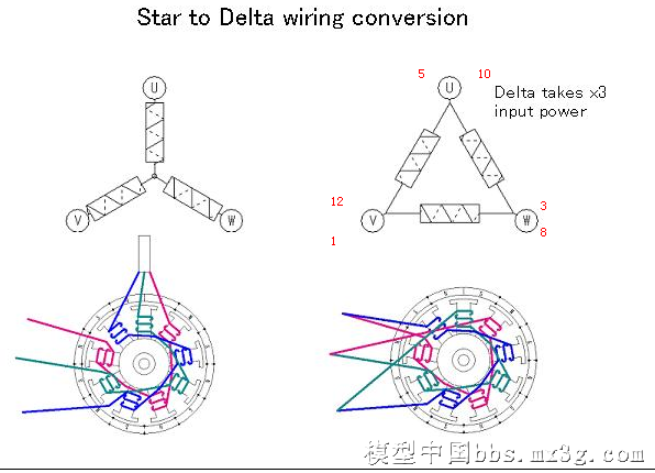 关于电机绕线的一些知识 电调,电机 作者:312366 427 