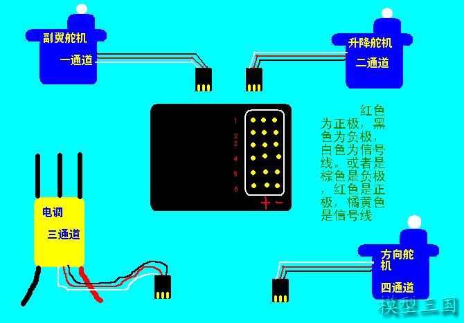 发个 电机 电调示意图（z转） 模型,电调,电机 作者:wzqq520 7287 