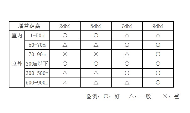 原创首发  关于一些模友想换遥控器高dbi天线的一些个人观点 天线,图传,遥控器 作者:别叫我气派 397 