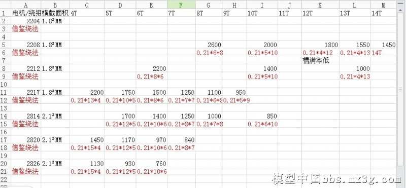 无刷电机烧线断线重绕一贴通，一贴搞定无刷电机重绕。转 电调,电机 作者:天馬行空 5522 