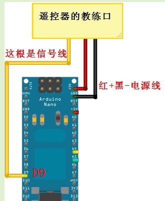 开源头追项目■只要一百元 电池,云台,遥控器,开源,FUTABA 作者:王亮 4542 