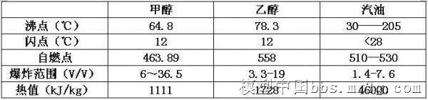 {转zhen_sr }航模热火栓发动机一定只能烧甲醇么？看过来 模型,FPV,发动机,油动,zhen一声 作者:think2fly 1795 