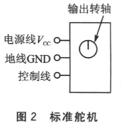 【转dark】dark课堂：舵机的原理，以及数码舵机 VS 模拟舵机 模型,舵机,电机,遥控器,FUTABA 作者:狼1号 4422 