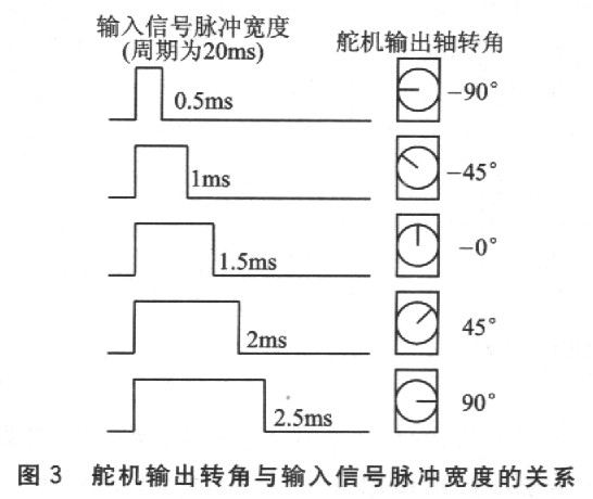 【转dark】dark课堂：舵机的原理，以及数码舵机 VS 模拟舵机 模型,舵机,电机,遥控器,FUTABA 作者:狼1号 4700 