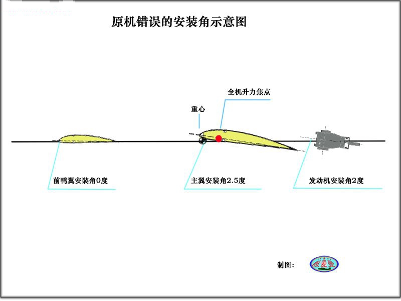 【转殷麦曼】驯服鸭式翼飞机――浅谈鸭式翼气动平衡原理 炸机,幻翼怎么驯服,驯服的意思,被驯服的象,驯服 作者:twototoo 6834 