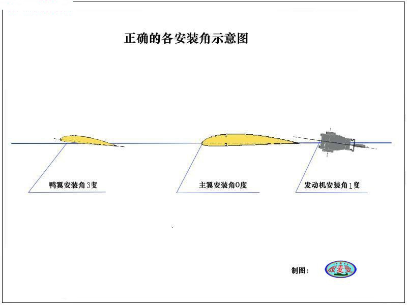 【转殷麦曼】驯服鸭式翼飞机――浅谈鸭式翼气动平衡原理 炸机,幻翼怎么驯服,驯服的意思,被驯服的象,驯服 作者:twototoo 3181 