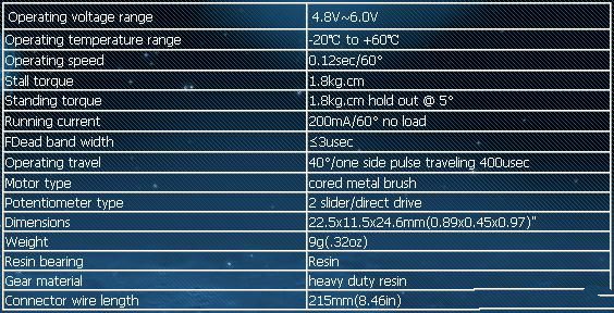 【转jsjhsyz】自己做数字舵机(电路)用于DIY 舵机,电机,FUTABA,DIY,舵机有什么用 作者:狼1号 9686 