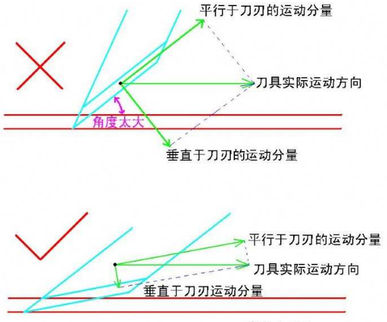 【转fireofice】基础扫盲-kt板的切割技巧 officeplus,office怎么激活,wpsoffice,mostofice,msoffice 作者:twototoo 2896 