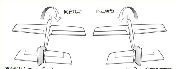 [申请精华！]FY-40A 惯性姿态平衡仪安装实例 固定翼,舵机,电调,遥控器,FUTABA 作者:胜利河 6702 