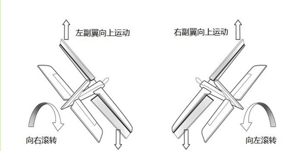 [申请精华！]FY-40A 惯性姿态平衡仪安装实例 固定翼,舵机,电调,遥控器,FUTABA 作者:胜利河 3407 