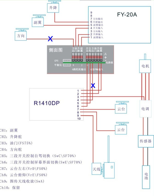 Skylark OSD与飞宇平衡仪连接及调试方法【更新连接图】 舵机,接收机,固件,GPS,三轴 作者:胜利河 9160 