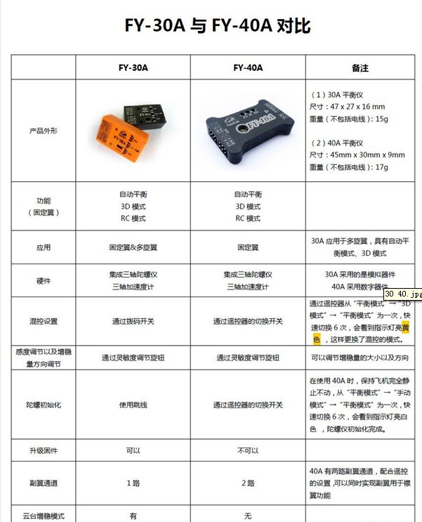 飞宇FY-30A与FY-40A平衡仪对比 平衡仪怎么用,平衡仪怎么做,平衡仪原理 作者:胜利河 2064 