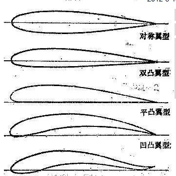 航模飞机 翼型比较详细的说明