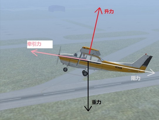 航模飞行基础教程 航模,发动机 作者:没有用户名 8783 