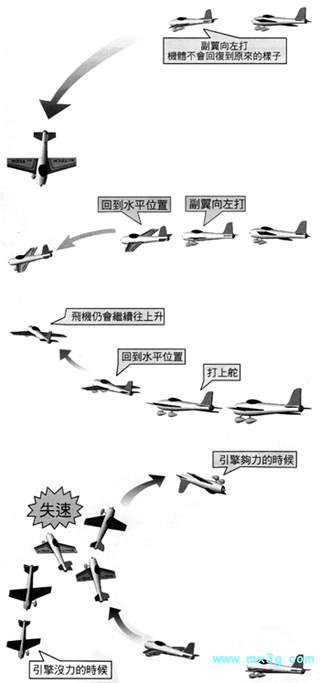 固定翼模型飞机飞行教学 教学,模型 作者:五星上将 5350 