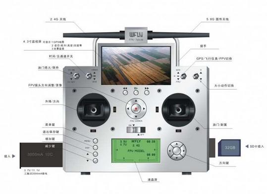 转{ailouo}假如天地飞能做出这样的FPV遥控器 遥控器,天地飞 作者:飞天 4747 