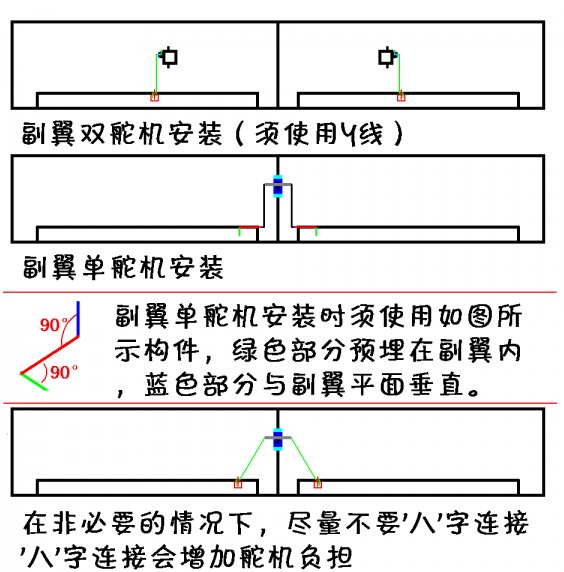 （转）固定翼航模入门指引（二） 固定翼,电池,电调,电机 作者:没有用户名 4392 