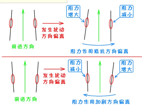 （转）固定翼航模入门指引（二） 固定翼,电池,电调,电机 作者:没有用户名 6768 