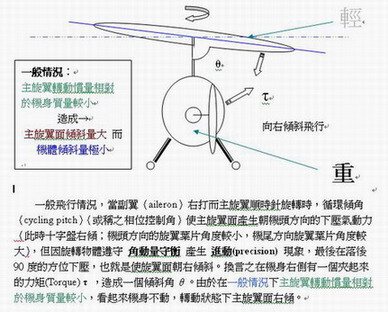 《转》迷你电直 DIY (这个厉害) 电池,天线,舵机,DIY,马达 作者:312366 3527 