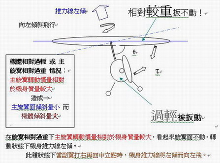 《转》迷你电直 DIY (这个厉害) 电池,天线,舵机,DIY,马达 作者:312366 1463 