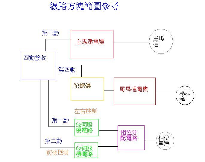 《转》迷你电直 DIY (这个厉害) 电池,天线,舵机,DIY,马达 作者:312366 6397 