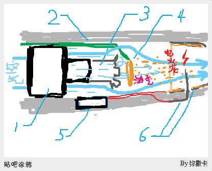 国外技术宅在涵道上加了个东西，做出了“涡喷”的效... 涡喷,涵道,到哪里去,技术宅,电火花 作者:satelives 3099 