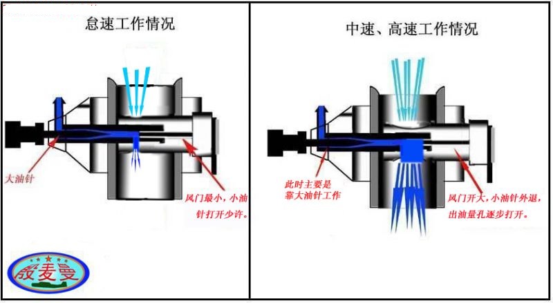 [转贴]俺也谈谈四冲程发动机 航模,发动机,竞速 作者:无机翼的飞机8 4747 