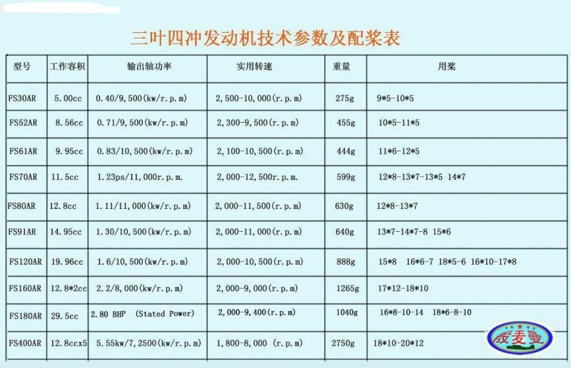 [转贴]俺也谈谈四冲程发动机 航模,发动机,竞速 作者:无机翼的飞机8 6347 