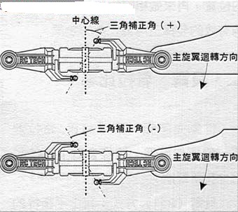 [转贴]解读直升机旋翼头的奥秘 直升机 作者:无机翼的飞机8 416 