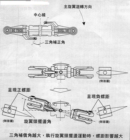 [转贴]解读直升机旋翼头的奥秘 直升机 作者:无机翼的飞机8 917 