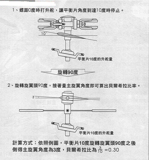 [转贴]解读直升机旋翼头的奥秘 直升机 作者:无机翼的飞机8 6665 