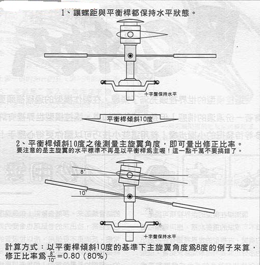 [转贴]解读直升机旋翼头的奥秘 直升机 作者:无机翼的飞机8 7916 