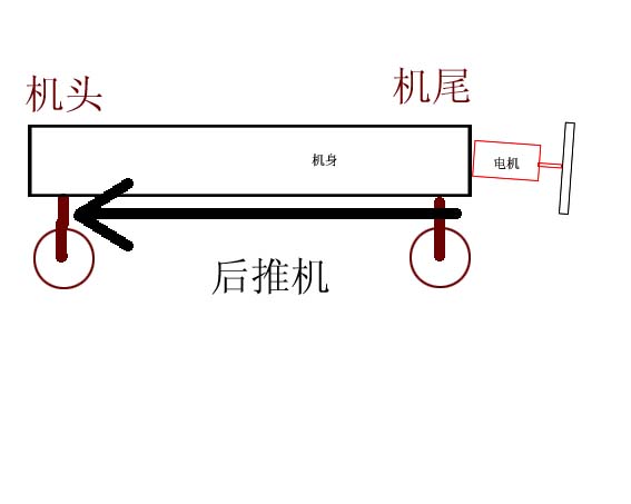 求教问题，关于电机的安装和机身 电机 作者:歪瑞骨的 6850 