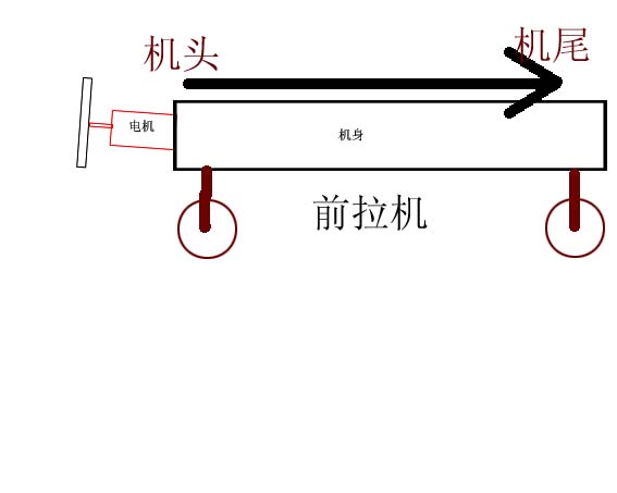 求教问题，关于电机的安装和机身 电机 作者:歪瑞骨的 6558 