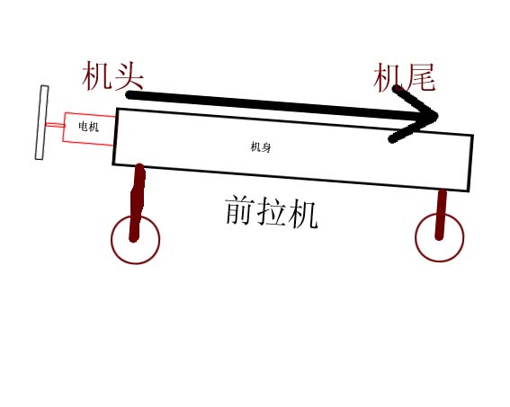 求教问题，关于电机的安装和机身 电机 作者:歪瑞骨的 6815 