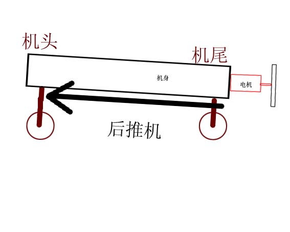 求教问题，关于电机的安装和机身 电机 作者:歪瑞骨的 4514 