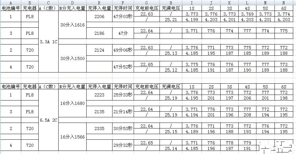 【转lhc8800】本人已退模。。。PL8和720i充电器充电时间详细... 电池,充电器,电机,发动机,2012年7月 作者:梦里寻梦 5776 