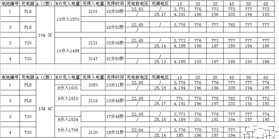 【转lhc8800】本人已退模。。。PL8和720i充电器充电时间详细... 电池,充电器,电机,发动机,2012年7月 作者:梦里寻梦 681 