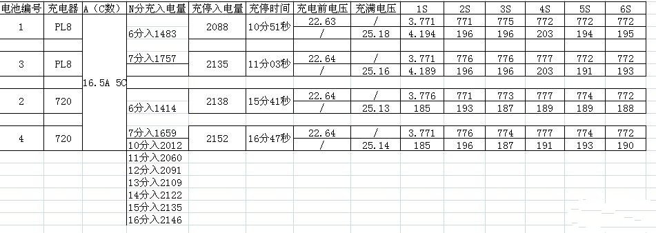 【转lhc8800】本人已退模。。。PL8和720i充电器充电时间详细... 电池,充电器,电机,发动机,2012年7月 作者:梦里寻梦 882 