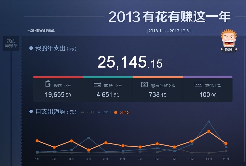 2013年度玩模型败家排名榜开始张榜，欢迎来吐槽！ 排名榜,模型 作者:wengchuankuo 6755 