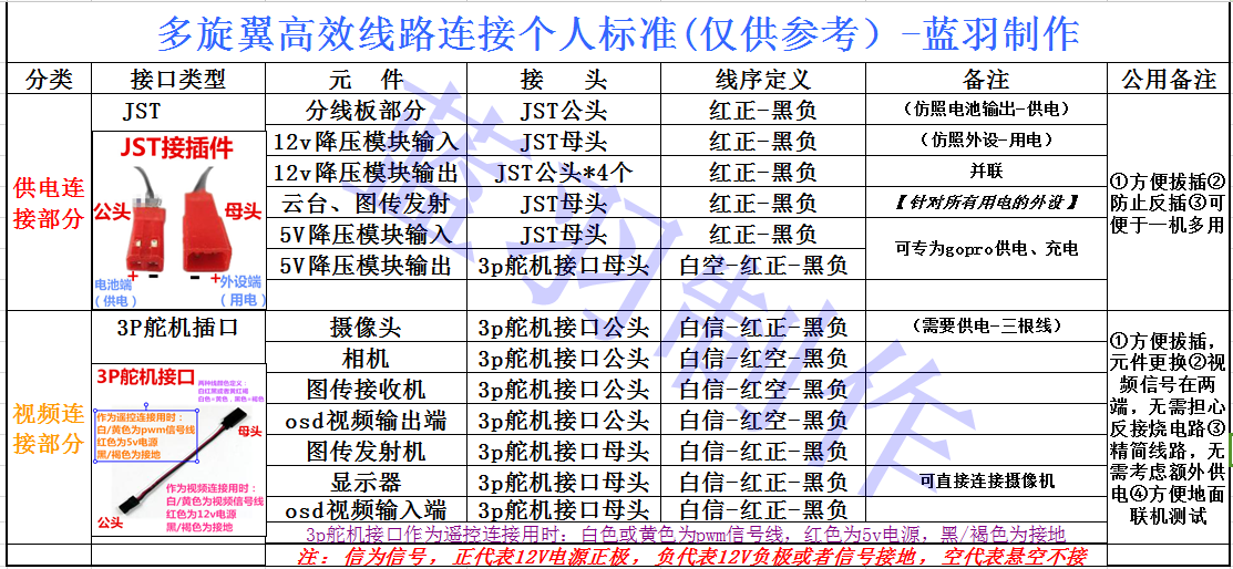 【蓝羽】多旋翼/FPV高效线路连接个人标准（仅供参考）贺岁 航模,多旋翼,舵机,云台,图传 作者:蓝羽 6731 