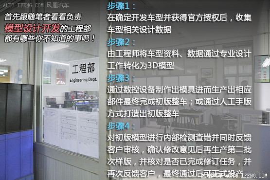 《微•观百年》车模如何炼成：研发篇 车模,模型 作者:satelives 2735 