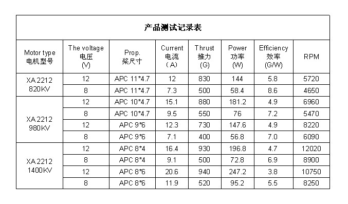 四轴用KV1400电机比较费电么？ 电机,四轴,多轴 作者:312366 5126 