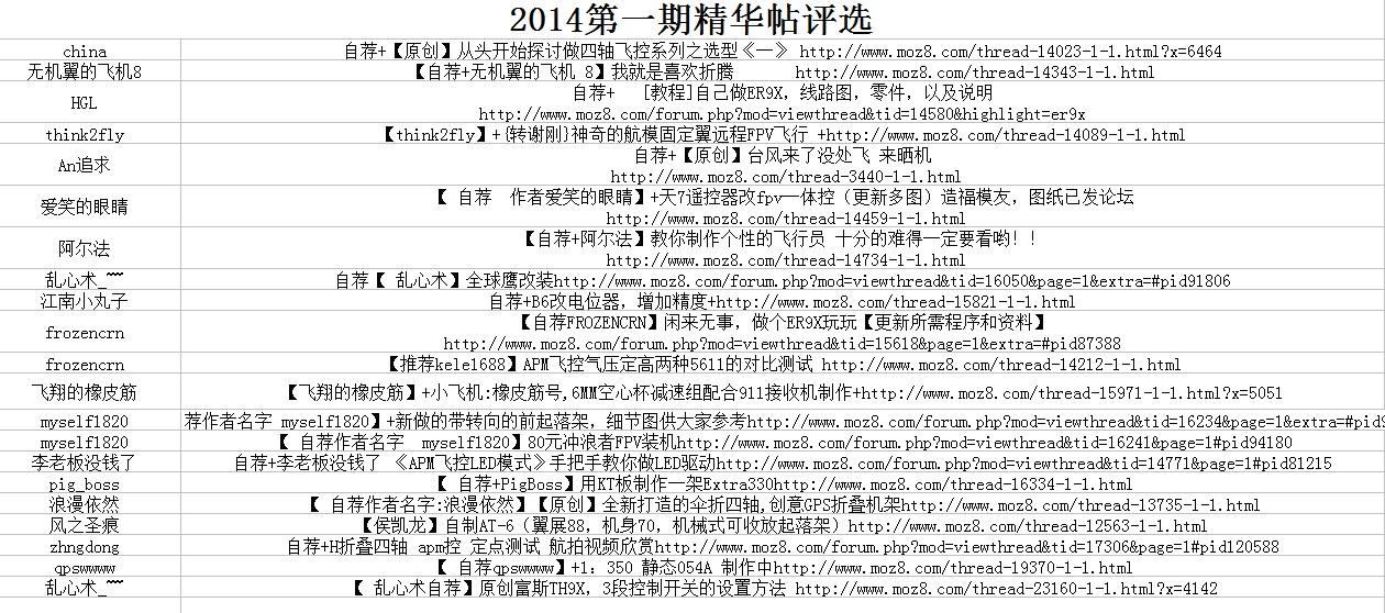 2014年第一期精华帖评选结果公布 2014年,春回大地,图文并茂,积极响应,尽管如此 作者:逆火50 7592 