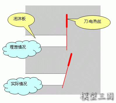 转【gale】如何准确整齐地切割泡沫 飞翼 作者:狂情怒放 9207 