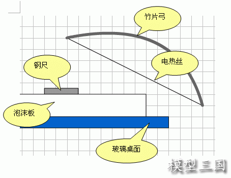 转【gale】如何准确整齐地切割泡沫 飞翼 作者:狂情怒放 2053 