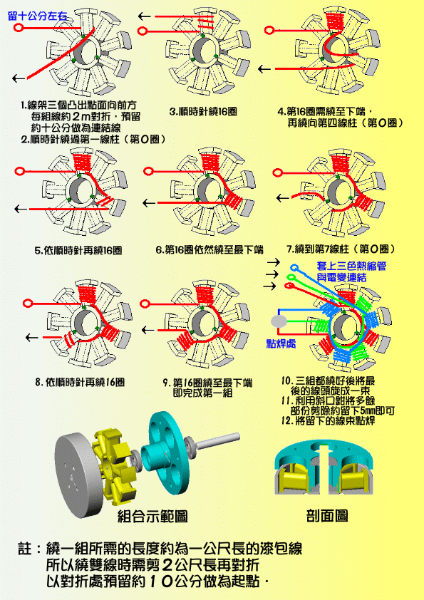 转【RADIO】外转无刷电机线圈的绕法及漆包线的电阻值 电机,DIY 作者:狂情怒放 3627 