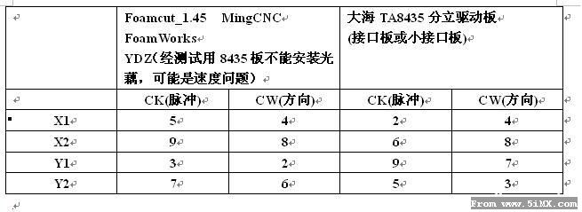 转【6eyesdog】CNC泡沫切割机 软硬件 详解 电机,图纸,dog lovers,dog eyes,eye dog 作者:狂情怒放 9164 